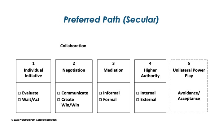 Christians_Conflict_s29