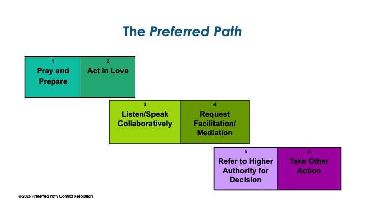 Christians_Conflict_s31