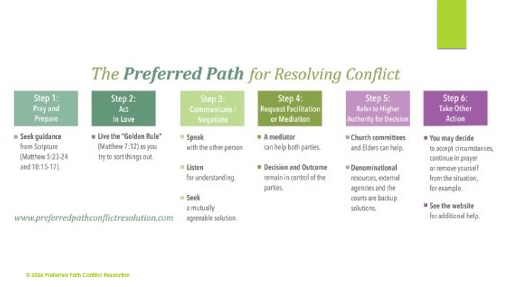 Christians_Conflict_5_s09