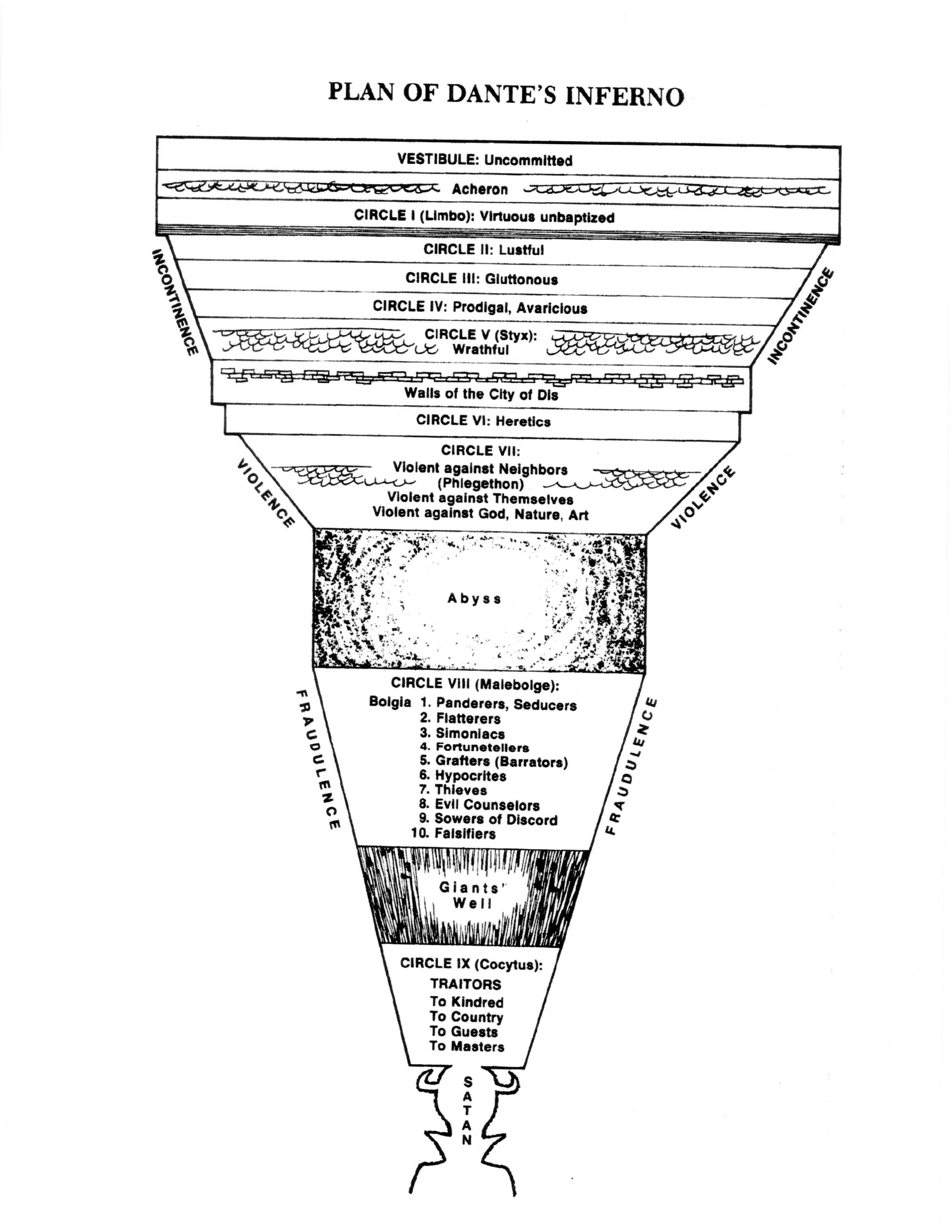 Данте план. 9 Кругов ада Данте. Схема ада Данте. Данте Божественная комедия круги ада. Божественная комедия схема ада.